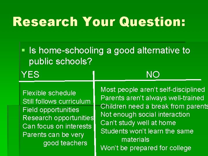 Research Your Question: § Is home-schooling a good alternative to public schools? YES NO