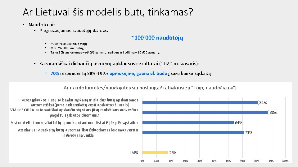 Ar Lietuvai šis modelis būtų tinkamas? • Naudotojai: • Prognozuojamas naudotojų skaičius: ~100 000