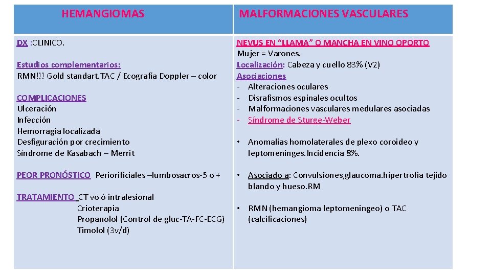 HEMANGIOMAS DX : CLINICO. Estudios complementarios: RMN!!! Gold standart. TAC / Ecografía Doppler –