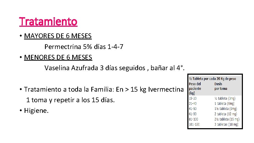 Tratamiento • MAYORES DE 6 MESES Permectrina 5% días 1 -4 -7 • MENORES