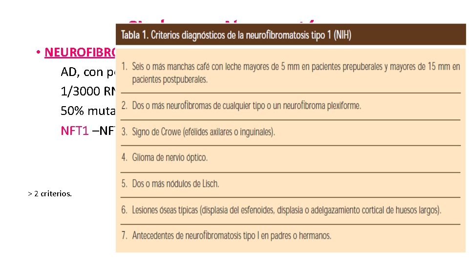 Sindromes Neurocutáneos • NEUROFIBROMATOSIS AD, con penetrancia completa y expresividad variable; 1/3000 RN 50%