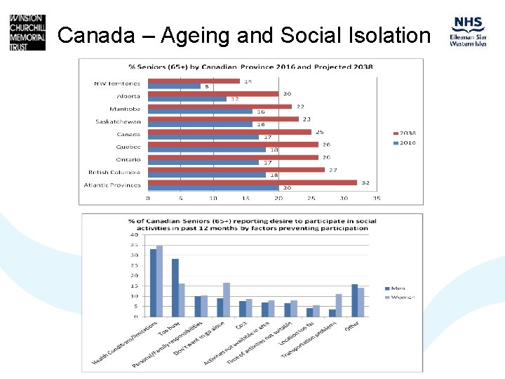 Canada – Ageing and Social Isolation 