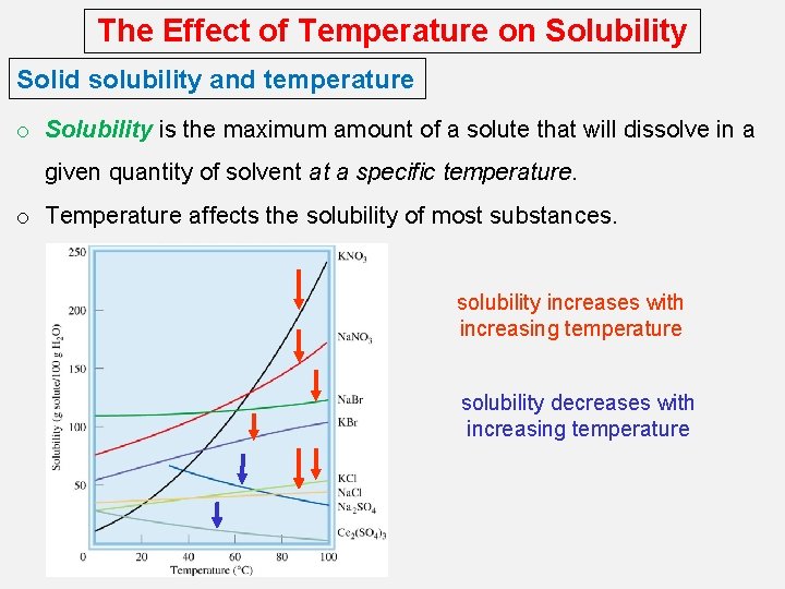 The Effect of Temperature on Solubility Solid solubility and temperature o Solubility is the