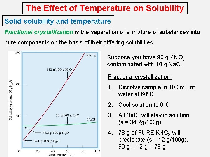 The Effect of Temperature on Solubility Solid solubility and temperature Fractional crystallization is the