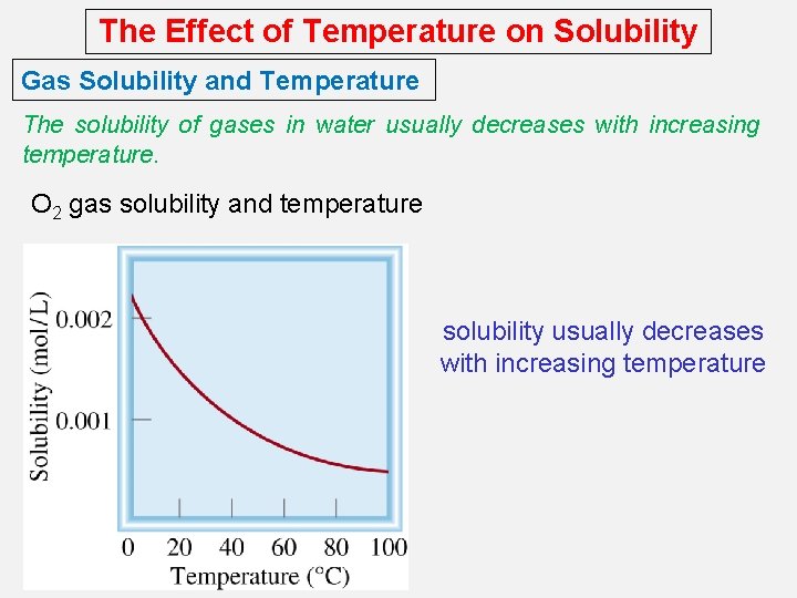 The Effect of Temperature on Solubility Gas Solubility and Temperature The solubility of gases