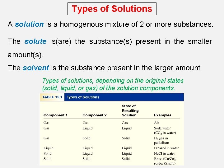 Types of Solutions A solution is a homogenous mixture of 2 or more substances.