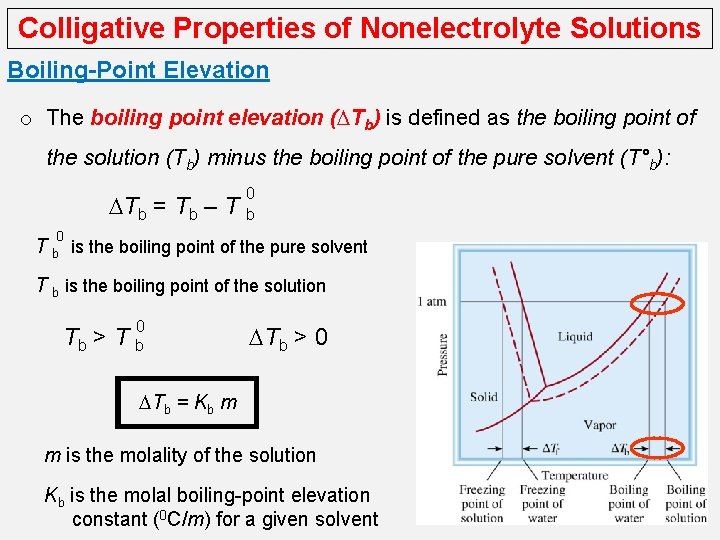 Colligative Properties of Nonelectrolyte Solutions Boiling-Point Elevation o The boiling point elevation (DTb) is