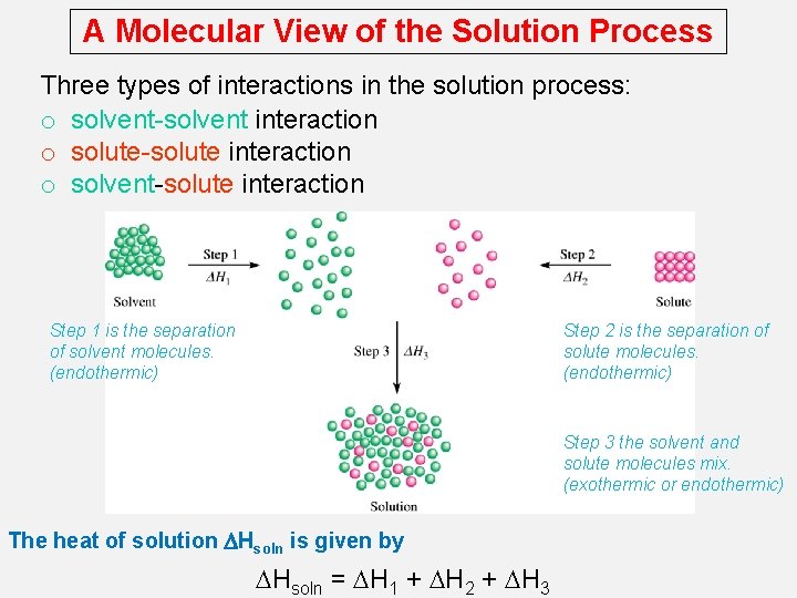 A Molecular View of the Solution Process Three types of interactions in the solution
