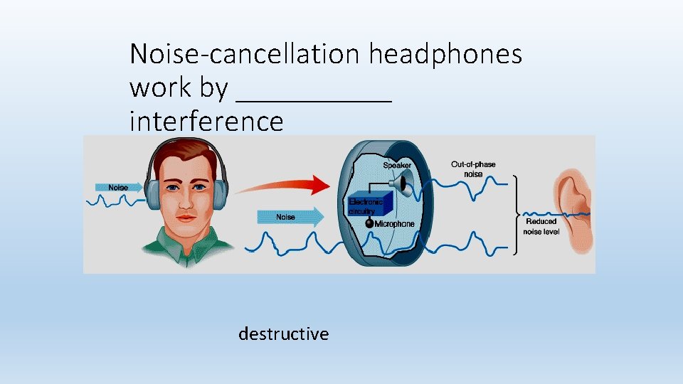 Noise-cancellation headphones work by _____ interference destructive Noise-cancellation headphones work by _____ interference destructive