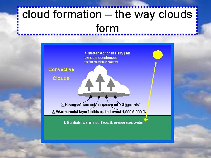 cloud formation – the way clouds form 