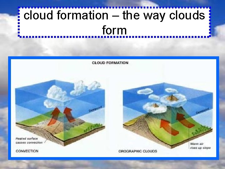 cloud formation – the way clouds form 