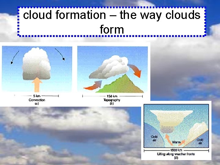 cloud formation – the way clouds form 