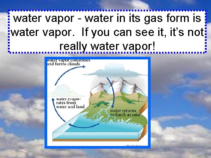 water vapor - water in its gas form is water vapor. If you can