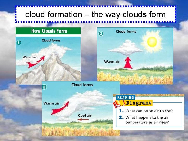 cloud formation – the way clouds form 