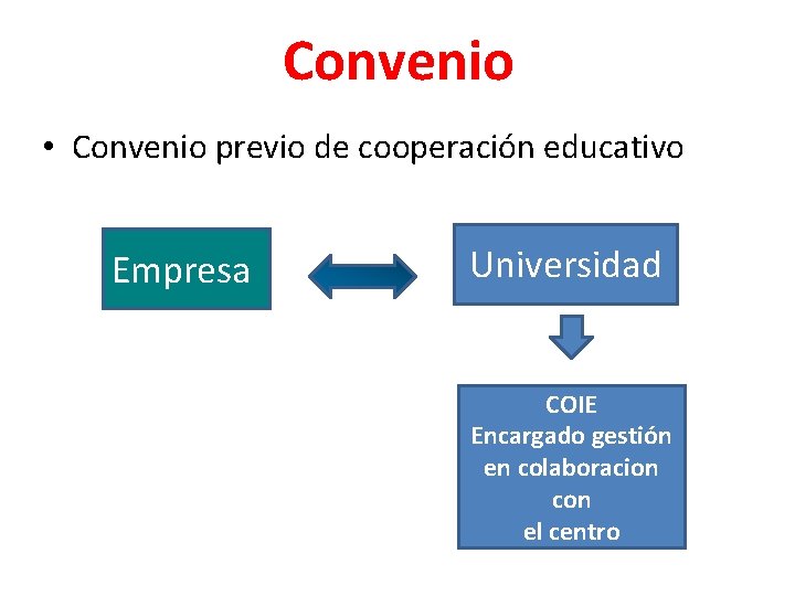 Convenio • Convenio previo de cooperación educativo Empresa Universidad COIE Encargado gestión en colaboracion
