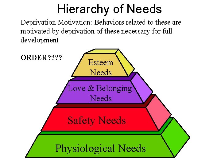 Hierarchy of Needs Deprivation Motivation: Behaviors related to these are motivated by deprivation of
