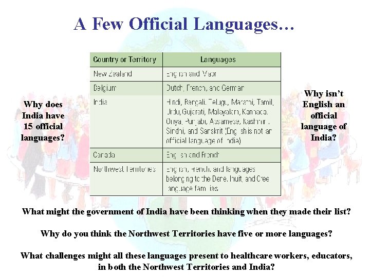 A Few Official Languages… Why does India have 15 official languages? Why isn’t English