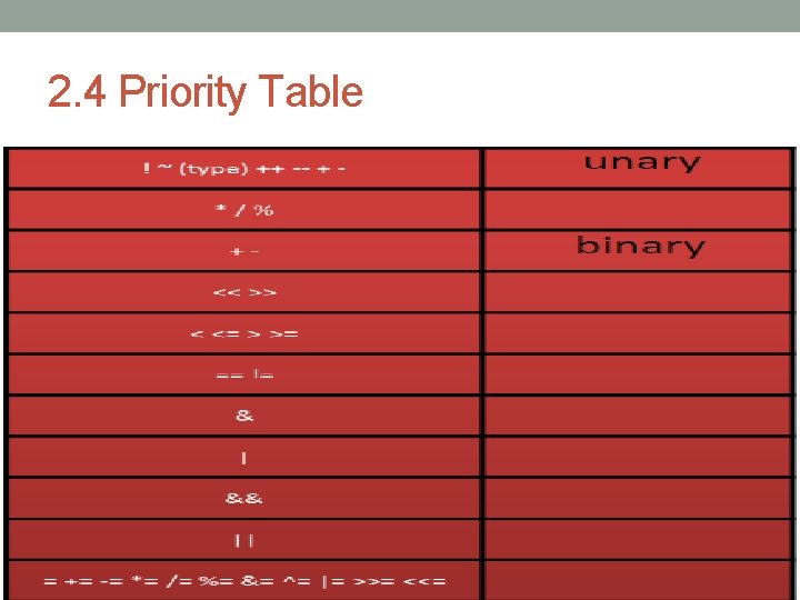 2. 4 Priority Table 