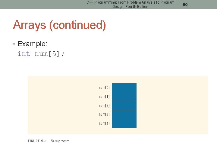 C++ Programming: From Problem Analysis to Program Design, Fourth Edition Arrays (continued) • Example: