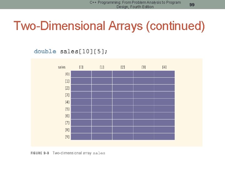 C++ Programming: From Problem Analysis to Program Design, Fourth Edition 99 Two-Dimensional Arrays (continued)