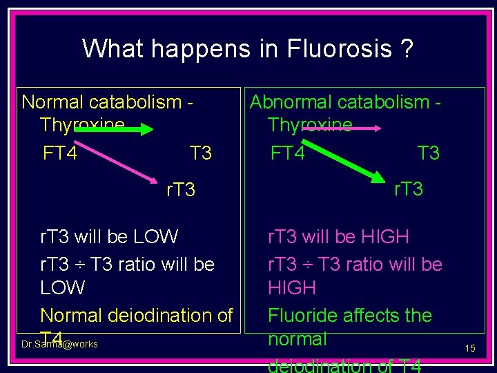 What happens in Fluorosis ? Normal catabolism Thyroxine FT 4 T 3 r. T