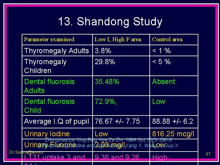 13. Shandong Study Parameter examined Low I, High F area Control area Thyromegaly Adults