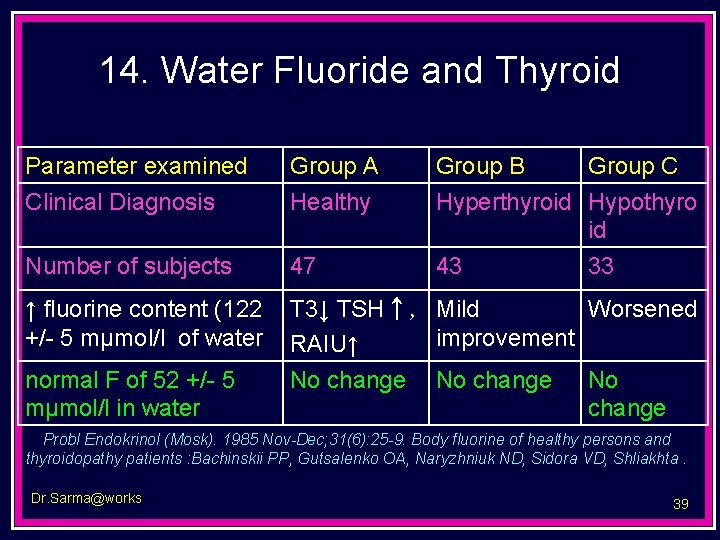 14. Water Fluoride and Thyroid Parameter examined Clinical Diagnosis Group A Healthy Group B