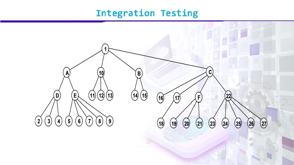 Integration Testing 