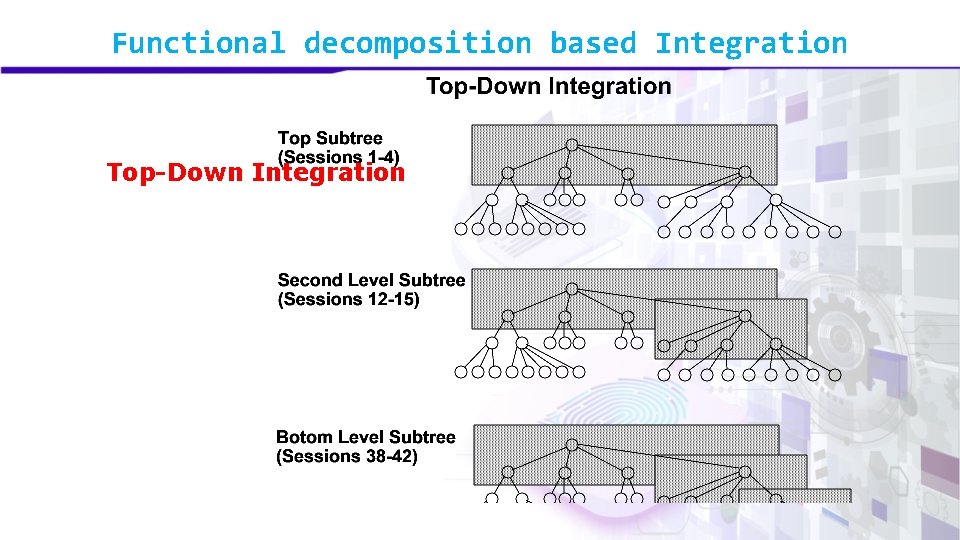 Functional decomposition based Integration Top-Down Integration 