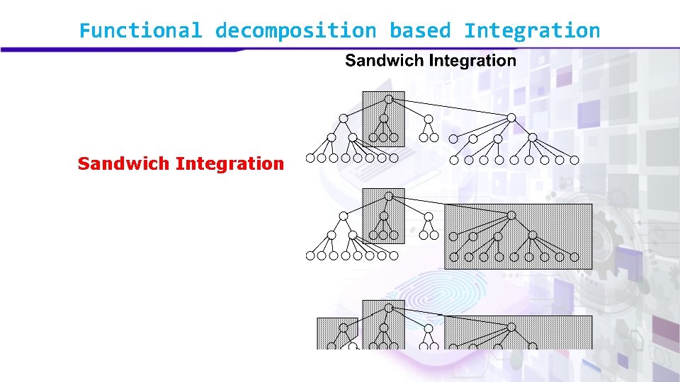 Functional decomposition based Integration Sandwich Integration 
