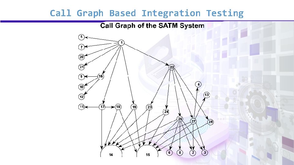 Call Graph Based Integration Testing 