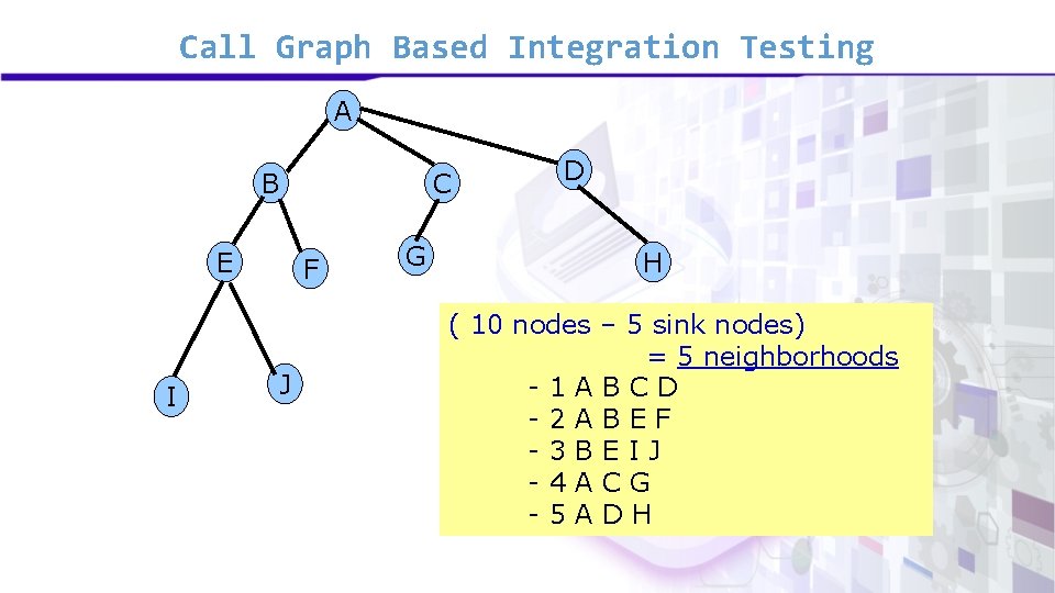 Call Graph Based Integration Testing A B E I C F J G D