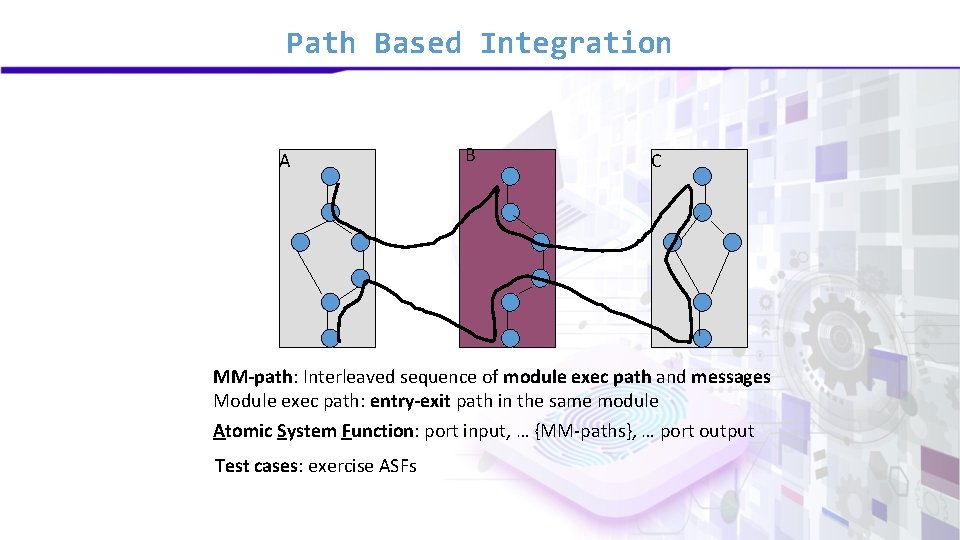 Path Based Integration A B C MM-path: Interleaved sequence of module exec path and