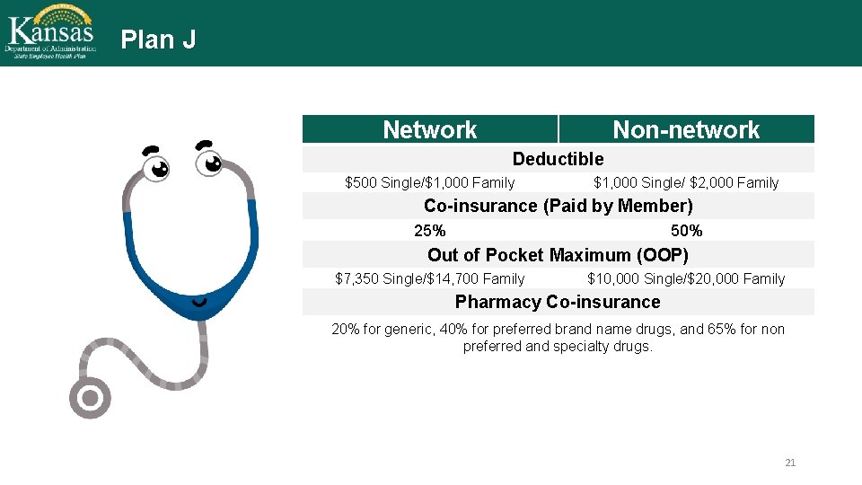 Plan J Network Non-network Deductible $500 Single/$1, 000 Family $1, 000 Single/ $2, 000