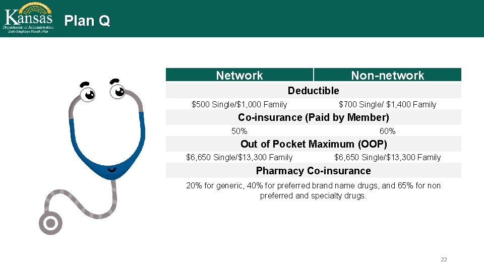 Plan Q Network Non-network Deductible $500 Single/$1, 000 Family $700 Single/ $1, 400 Family