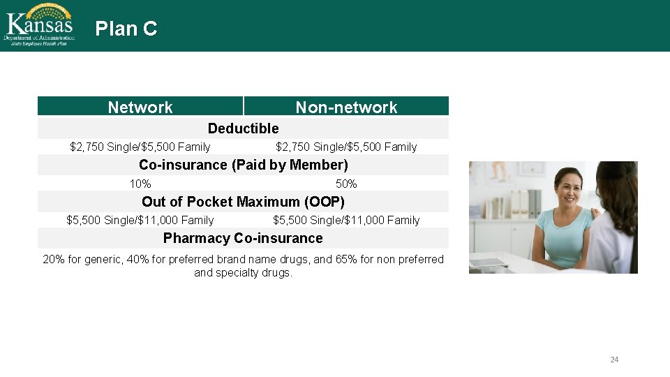 Plan C Network Non-network Deductible $2, 750 Single/$5, 500 Family Co-insurance (Paid by Member)