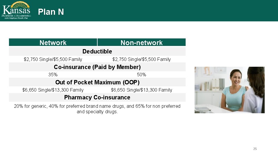 Plan N Network Non-network Deductible $2, 750 Single/$5, 500 Family Co-insurance (Paid by Member)