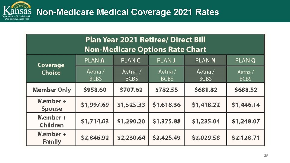 Non-Medicare Medical Coverage 2021 Rates 26 