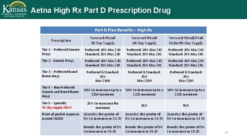 Aetna High Rx Part D Prescription Drug Part D Plan Benefits – High Rx