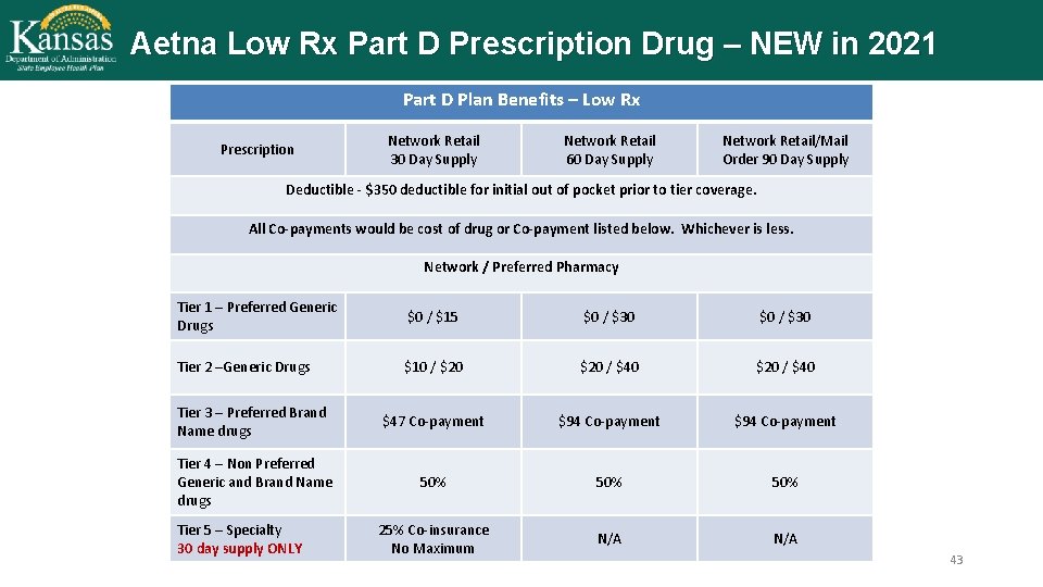 Aetna Low Rx Part D Prescription Drug – NEW in 2021 Part D Plan