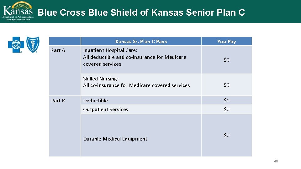 Blue Cross Blue Shield of Kansas Senior Plan C Kansas Sr. Plan C Pays