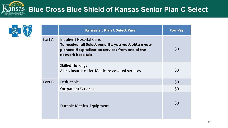 Blue Cross Blue Shield of Kansas Senior Plan C Select Kansas Sr. Plan C