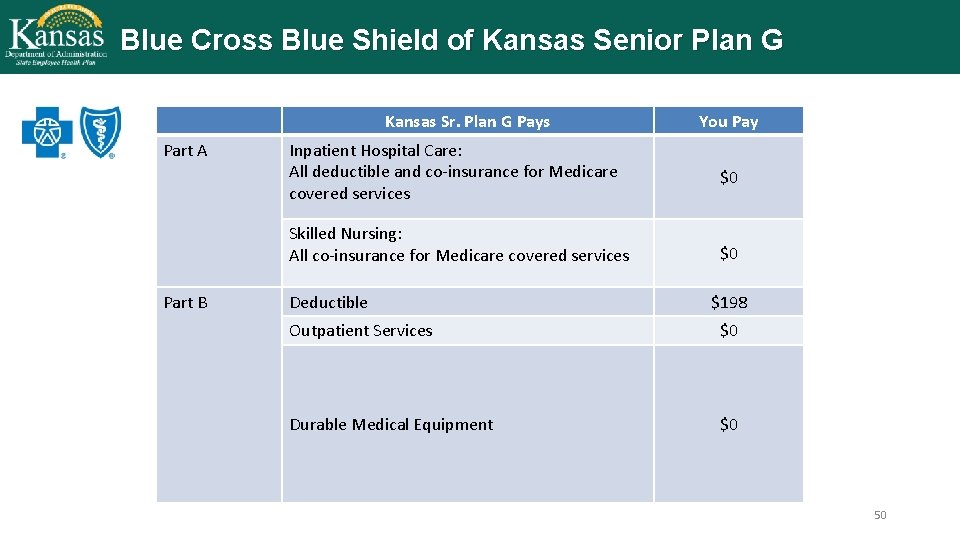 Blue Cross Blue Shield of Kansas Senior Plan G Kansas Sr. Plan G Pays