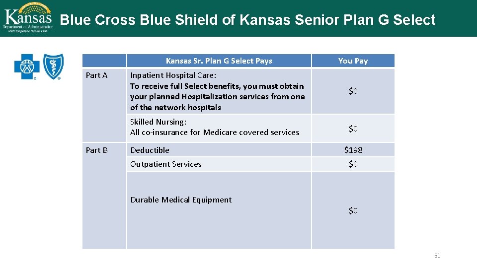 Blue Cross Blue Shield of Kansas Senior Plan G Select Part A Part B
