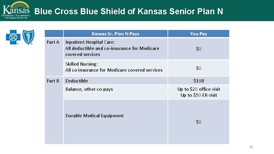 Blue Cross Blue Shield of Kansas Senior Plan N Kansas Sr. Plan N Pays