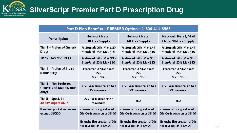 Silver. Script Premier Part D Prescription Drug Part D Plan Benefits – PREMIER Option—