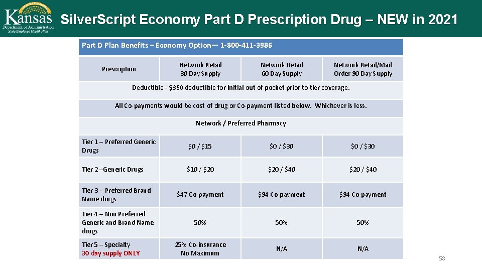 Silver. Script Economy Part D Prescription Drug – NEW in 2021 Part D Plan