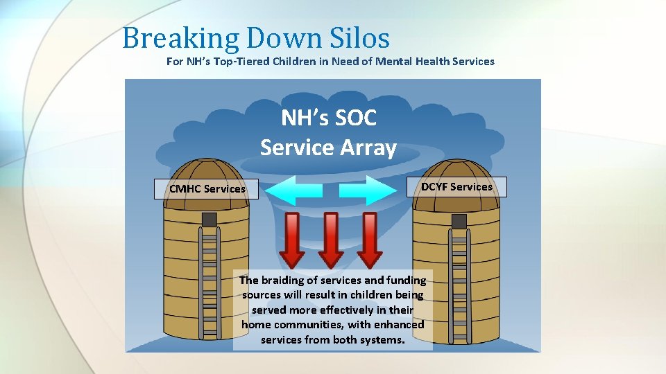 Breaking Down Silos For NH’s Top-Tiered Children in Need of Mental Health Services NH’s