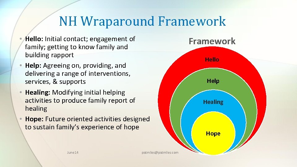 NH Wraparound Framework • Hello: Initial contact; engagement of family; getting to know family