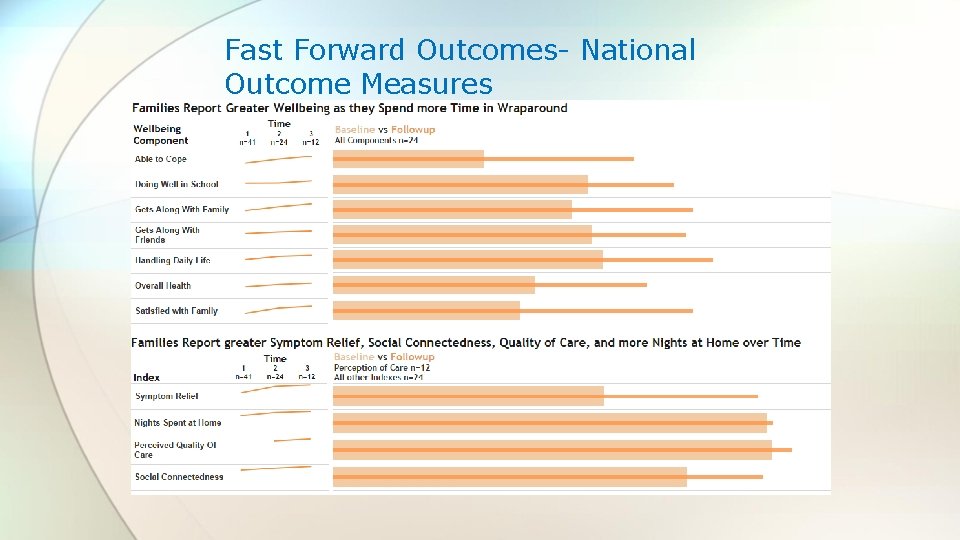 Fast Forward Outcomes- National Outcome Measures 